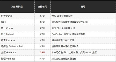 智能体AI时代为什么CPU同等重要？AMD锐龙AI Halo本地智能体推理实测解析