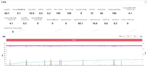 iQOO 15 Ultra游戏体验怎么样？