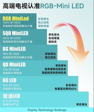 2026高端电视首选！海信RGB-Mini LED电视实现画质、节能与护眼的完美平衡