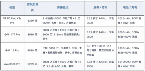 楂樿€冪粨鏉熶箣鍚庢€庝箞閫夋嫨鎵嬫満锛熷枩娆㈡憚褰辩殑鍥涙?鍒?敊杩
