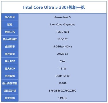 早算力晚战力！低能耗高能效的酷睿Ultra 5 230F助你轻松打造“两平米舒适区”