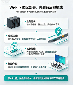 园区网络的下一个十年：从"有源堆叠"走向"无源极简"
