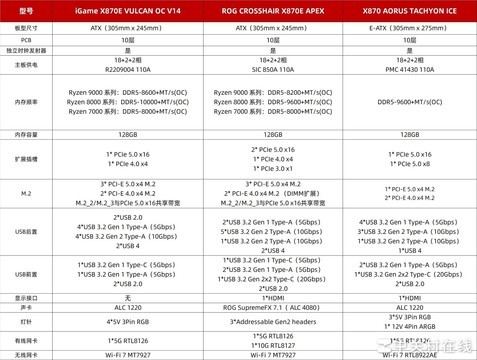 iGame X870E 火神主板硬核测试：9款内存兼容性拷机+超频体验