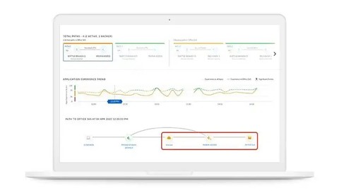 堪称数字化转型基石？一文带你轻松了解SD-WAN！