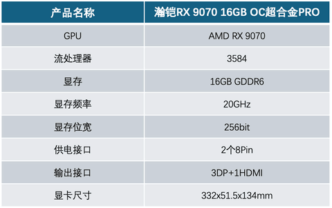 瀚铠RX 9070 16GB OC超合金PRO显卡评测 轻松玩转4K分辨率3A游戏