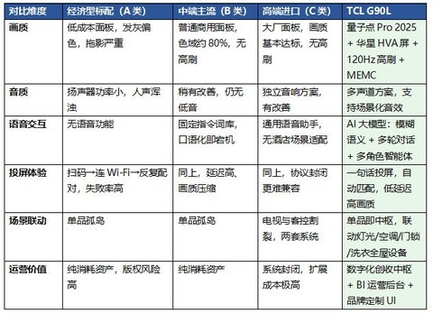 12家酒店电视实测：画质只是及格线，谁先读懂住客谁赢