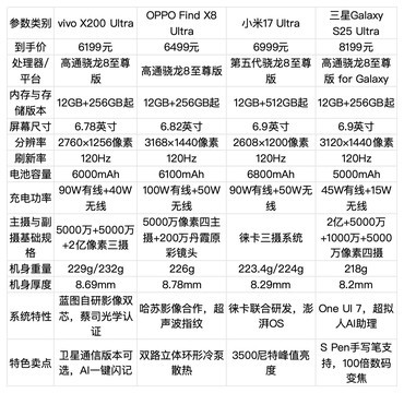 2026年最值得买的四大全能旗舰手机盘点：闭眼买不错过