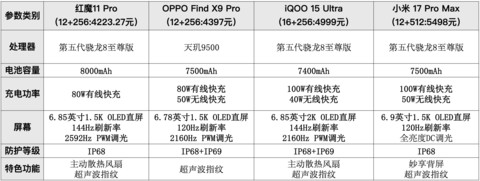 2026年大电池手机推荐：5000元预算怎么选？
