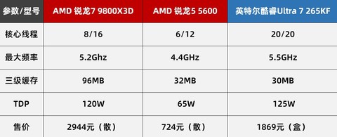 2026年2月哪些CPU值得买？盘点3款热门型号