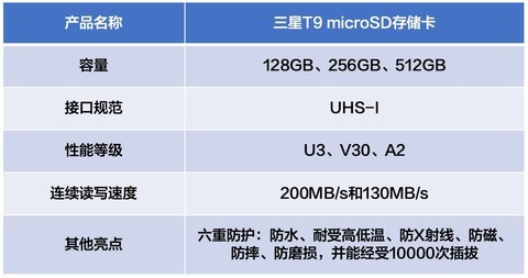 2026年运动相机内存卡推荐 高速大容量就选它