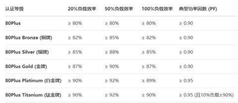玩游戏经常黑屏、重启，有可能是电源没选对