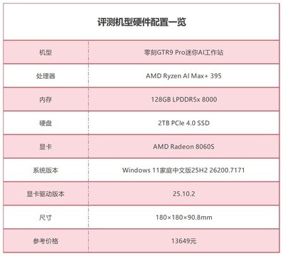 轻松覆盖AI、办公、游戏全场景应用！体验零刻GTR9 Pro迷你AI工作站