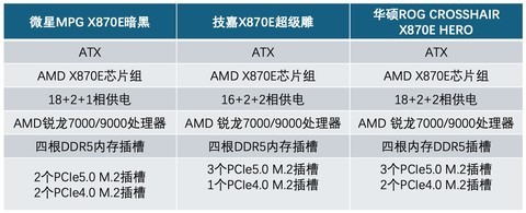 2026年2月最值得入的X870E主板 锐龙9 9950x3D绝配