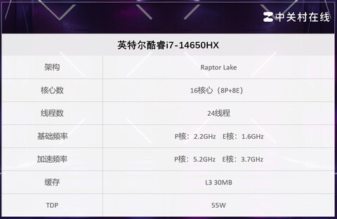 英特尔酷睿i7-14650HX评测：老U再次成为游戏本主流，尚能饭否？