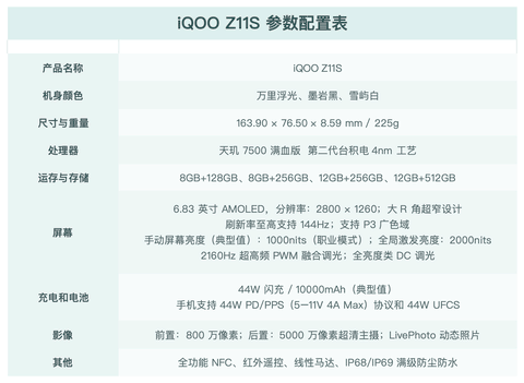 iQOO Z11S娣卞害浣撻獙锛氫竾绾ц秴钖勮摑娴风數姹狅紝鍙?互鎵撶數璇濈殑鍏呯數瀹