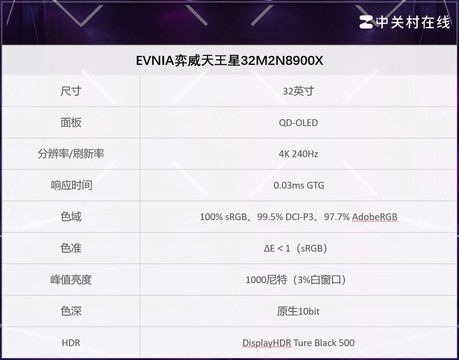 32寸OLED显示器推荐：白色旗舰+4K240Hz 今年最值得关注的OLED电竞屏