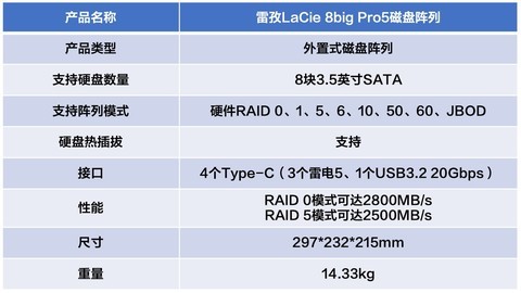 雷孜LaCie 8big Pro5磁盘阵列评测 媲美固态硬盘的海量存储解决方案