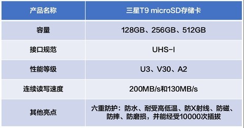 4K视频存储卡推荐 视频博主必看