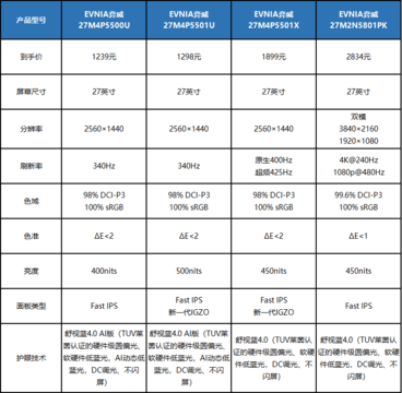 护眼电竞显示器推荐 舒视蓝4.0技术为什么值得重点关注？