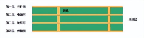 电脑主板PCB几层板、几OZ铜是什么意思？