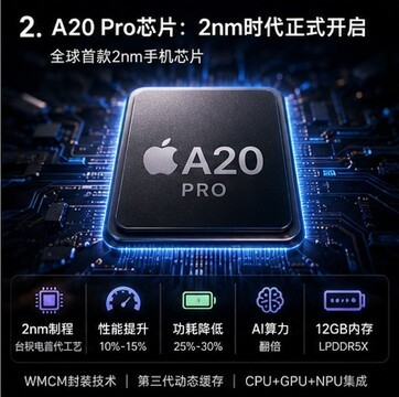 iPhone 18全爆料：2nm芯片 + 可变光圈 + 折叠屏，苹果这次赌上了一切
