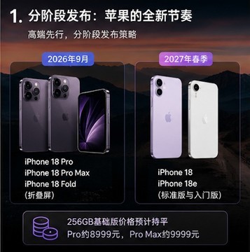 iPhone 18全爆料：2nm芯片 + 可变光圈 + 折叠屏，苹果这次赌上了一切