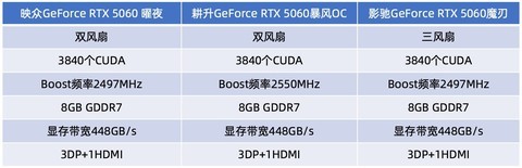 2026年2月份超值RTX 5060显卡盘点 甜点才是真主流