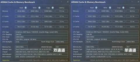 双通道内存对游戏提升到底有多大？