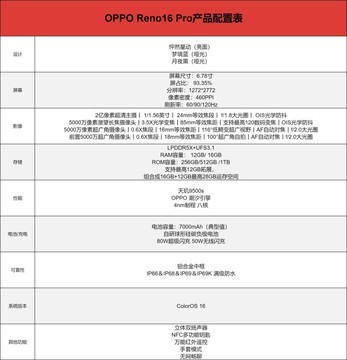 OPPO Reno16 Pro全面评测 实况照片再进化 性能续航也全能