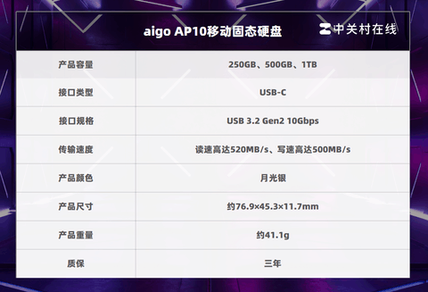入手青春版MacBook Neo 别忘了这个最佳的存储搭子