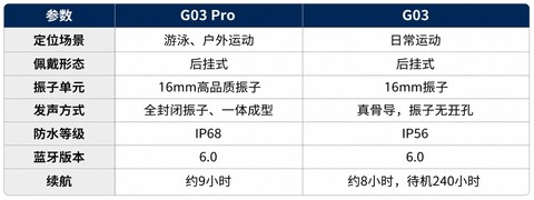 五大骨传导耳机品牌推荐：爱国者领衔，总有一款适合你
