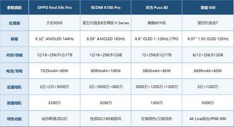 2026年8月3000元手机排行榜 游戏拍摄样样行