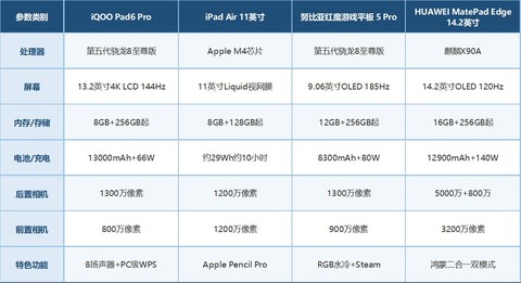 2026年8月高端旗舰平板排行榜 兼顾娱乐办公告别选择困难