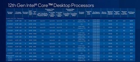 DIY从入门到放弃：电脑要配多少瓦电源？