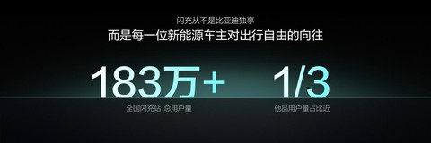 比亚迪第10000座闪充站落成，闪充中国达成关键里程碑