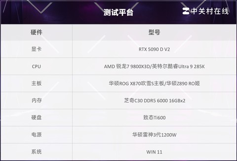 顶级玩家为什么装机首选AMD锐龙7 9800X3D？千帧游戏给你答案