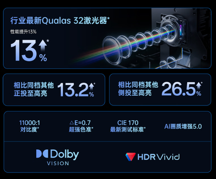 双11投影闭眼冲！坚果N5系列三色激光+4K画质，国补直降2k+