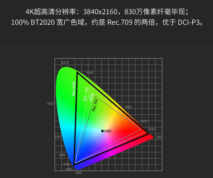 影院级色彩+电竞级流畅 优派LX720-4KCUltra新品来了