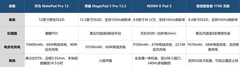 出个门也想带着！2026年8月轻薄长续航平板推荐