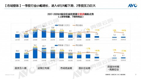 2026垃圾处理器行业变局：贝克巴斯近30年深耕迎兑现期