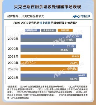 2026垃圾处理器行业变局：贝克巴斯近30年深耕迎兑现期