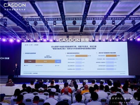 人机交互新范式｜凯度幂境套系亮相 2026 品牌发布会，双 TFT 分屏开启厨电 AI 交互新纪元