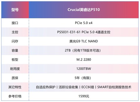存储价格普涨之下的高性价比之选 Crucial英睿达P510评测