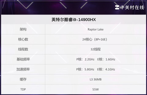 英特尔酷睿i9-14900HX评测：重回万元级，能否一战Ultra