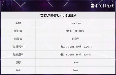 酷睿Ultra 9 288V评测 最强Lunar Lake能否抗衡苹果M处理器