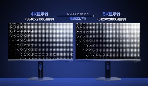 当游戏电竞进入5K时代：画质与高刷的双向突围