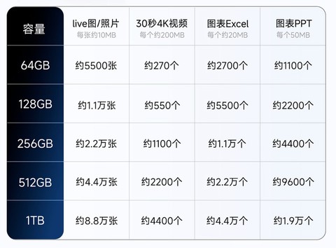 iPhone扩容U盘推荐：aigo PL10轻松扩展手机存储