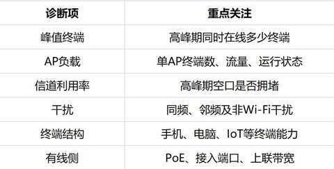 现有网络改造升级指南：分期部署路径与30个选型避坑问答