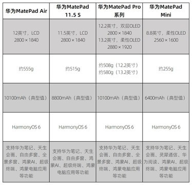 无纸化学习平板电脑哪一款比较实用？华为平板全解析