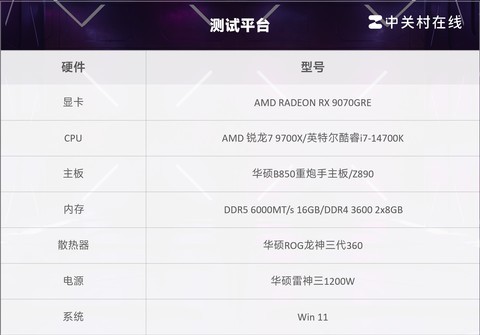 AMD锐龙7 9700X游戏对比酷睿i7-14700K 单条D5内存性能依旧权威